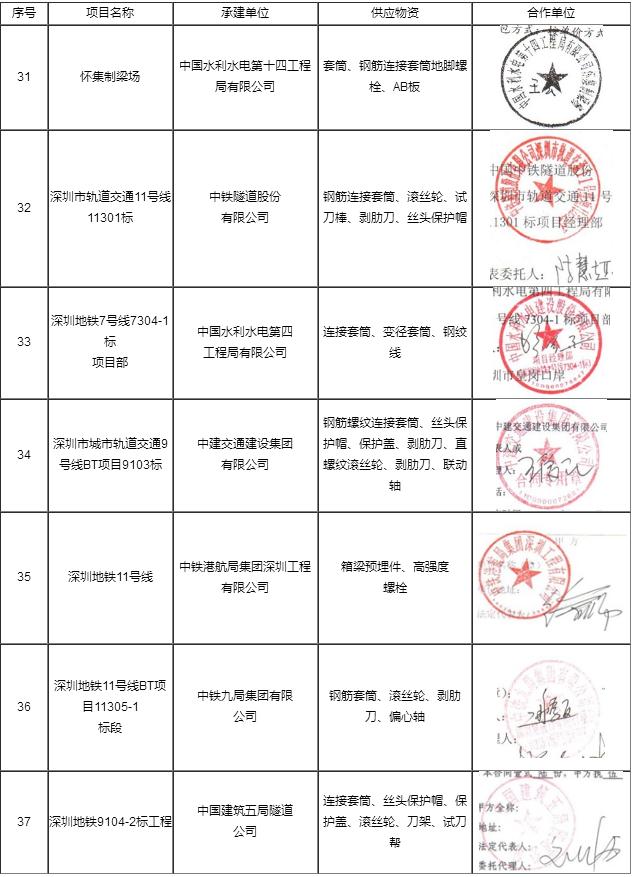 工程業(yè)績(jī)