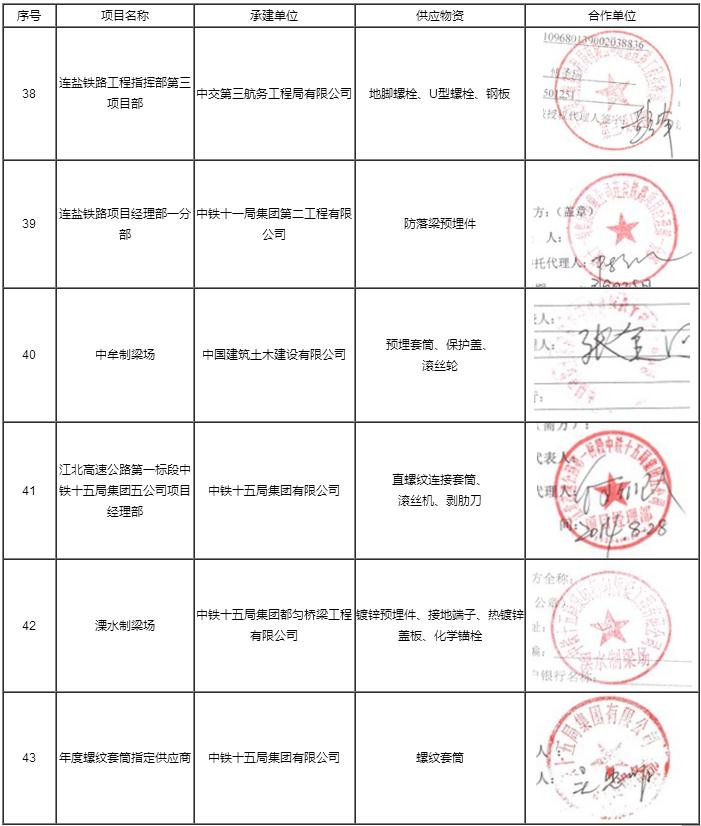 工程業(yè)績(jī)
